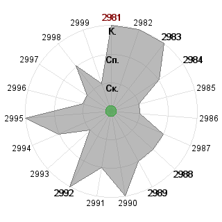 Елена Шаповалова (28091975): Соответствие профессии «ОБГ - продвинутый»