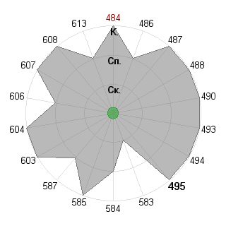 Николай Кокоулин (2poy): Соответствие профессии «Брендмейкер»