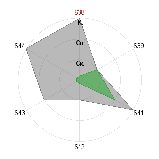 София Акимочкина (8401): Соответствие профессии «Администратор»