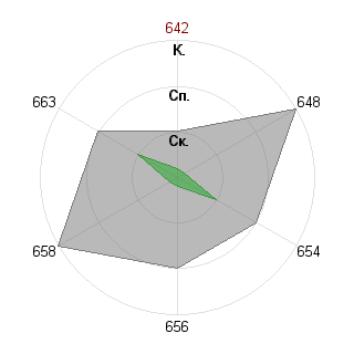 София Акимочкина (8401): Соответствие профессии «Идеолог»