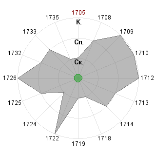 София Кароч... (8404): Соответствие профессии «*_Генератор идей»