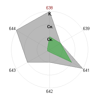 Максим Хмельницкий (8405): Соответствие профессии «Администратор»