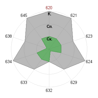 Валерий Савкин (8412): Соответствие профессии «Самоучка»