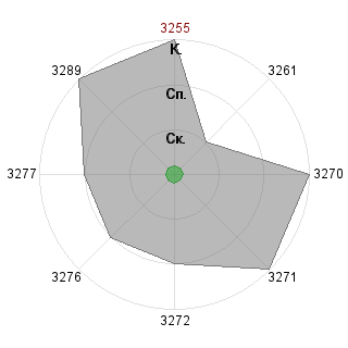 AaronGoxHL AaronGoxHL (AaronGox): Соответствие профессии «Мотиватор»