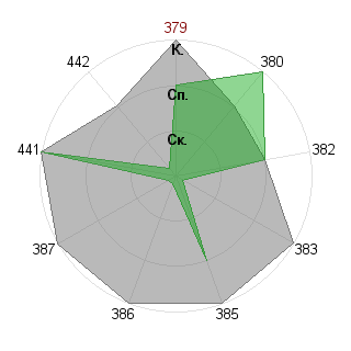 Мария Афонина (Afowik): Соответствие профессии «Незаменимый специалист»