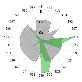 Мария Афонина (Afowik): Соответствие профессии «080109 Бухгалтерский учёт, анализ и аудит ФГО»