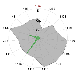 Станислав Панюшкин (Agronom): Соответствие профессии «Имплементатор»