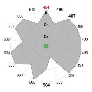 Станислав Панюшкин (Agronom): Соответствие профессии «Брендмейкер»