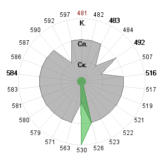 Станислав Панюшкин (Agronom): Соответствие профессии «080109 Бухгалтерский учёт, анализ и аудит ФГО»