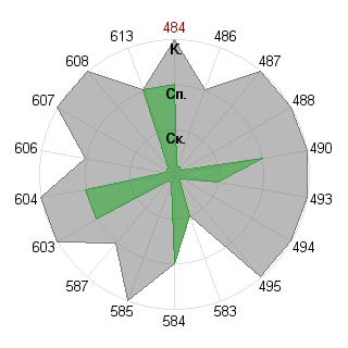 Софья Денисова (Akrill): Соответствие профессии «Брендмейкер»