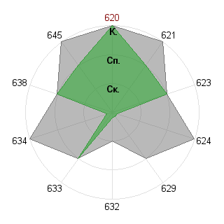 Софья Денисова (Akrill): Соответствие профессии «Самоучка»
