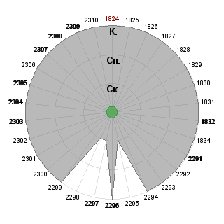 Александра Яковлева (Aleksasha): Соответствие профессии «"Изменяя организационную реальность".   ИГРАЮТ ВСЕ :)»