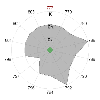 Alex Denisov Alex Denisov (AlexDnPex): Соответствие профессии «Инженер»
