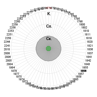 Алина Гамбарова (AlinaGambarova): Соответствие профессии «1-ый шаг освоения. Стажер - исследователь (специалист, работа по найму).»