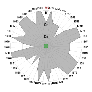 Алина Гамбарова (AlinaGambarova): Соответствие профессии «Предприниматель (самозанятость)»