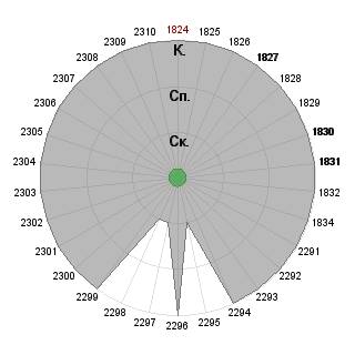 Алина Гамбарова (AlinaGambarova): Соответствие профессии «"Изменяя организационную реальность".   ИГРАЮТ ВСЕ :)»