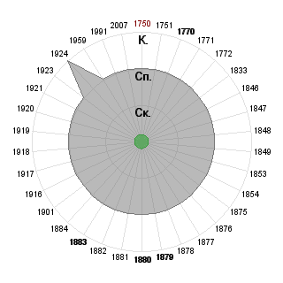 Алина Гамбарова (AlinaGambarova): Соответствие профессии «Администратор Проекта»