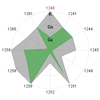 Алина Ганиева (AlinaGanieva): Соответствие профессии «Менеджер по персоналу»