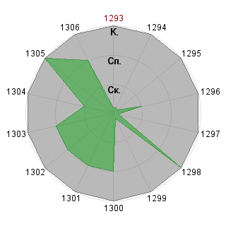 Алина Ганиева (AlinaGanieva): Соответствие профессии «Росатом»