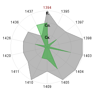 Алина Ганиева (AlinaGanieva): Соответствие профессии «SND-Модератор»