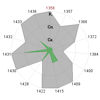 Алина Ганиева (AlinaGanieva): Соответствие профессии «Тренд-мейкер»