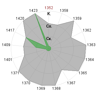 Алина Ганиева (AlinaGanieva): Соответствие профессии «Гейм-коуч»
