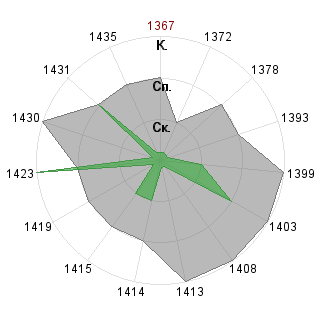 Алина Ганиева (AlinaGanieva): Соответствие профессии «Имплементатор»