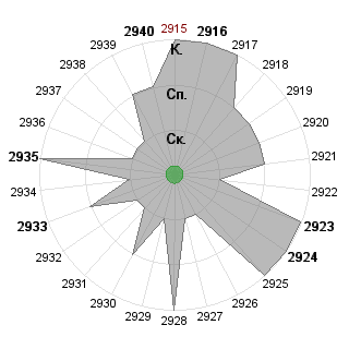 Анастасия Гордеева (Anastasiya-Gordeeva): Соответствие профессии «Куратор»