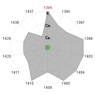 AndreacumHG AndreacumHG (Andreacum): Соответствие профессии «SND-Модератор»