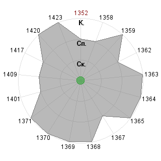 AndreacumHG AndreacumHG (Andreacum): Соответствие профессии «Гейм-коуч»