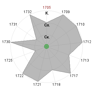 AndreacumHG AndreacumHG (Andreacum): Соответствие профессии «1_Креативный лидер»