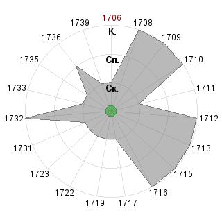 AndreacumHG AndreacumHG (Andreacum): Соответствие профессии «!_Маг-Изобретатель»