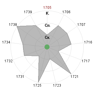 AndreacumHG AndreacumHG (Andreacum): Соответствие профессии «*_Контролер»