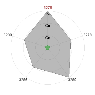AndreacumHG AndreacumHG (Andreacum): Соответствие профессии «Контролер»