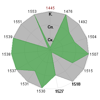 Андрей Жук (Andrei): Соответствие профессии «Топ-менеджер»