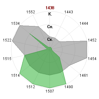 Андрей Жук (Andrei): Соответствие профессии «Аналитик»