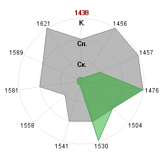 Андрей Жук (Andrei): Соответствие профессии «Журналист»