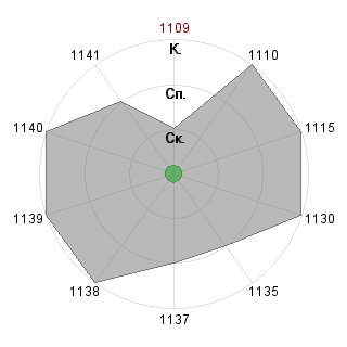 AndrewdialkQV AndrewdialkQV (Andrewdialk): Соответствие профессии «Разработчик теории систем автоматизации»