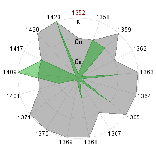 Анна Лагутина (Annette): Соответствие профессии «Гейм-коуч»