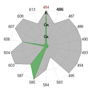 Анна Лагутина (Annette): Соответствие профессии «Брендмейкер»