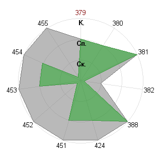 Анна Лагутина (Annette): Соответствие профессии «Управляющий»