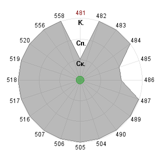 AnniedoxKN AnniedoxKN (Anniedox): Соответствие профессии «Топ-менеджер (управление)»