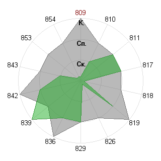 Алексей Кордюков (Antirel): Соответствие профессии «Администртор»