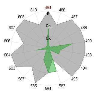 Алексей Кордюков (Antirel): Соответствие профессии «Брендмейкер»