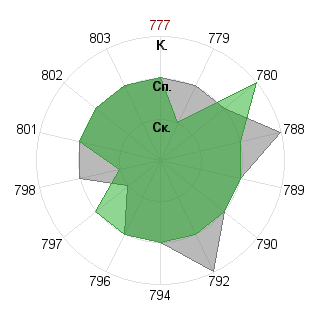 Алексей Кордюков (Antirel): Соответствие профессии «Инженер»