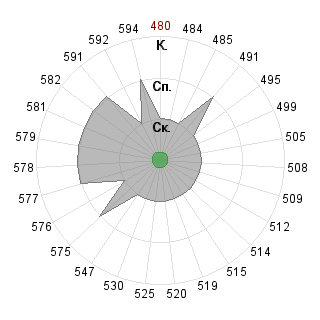 AntoinealgowGX AntoinealgowGX (Antoinealgow): Соответствие профессии «080500 Менеджмент ФГОС 3»