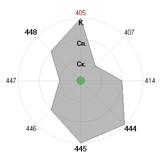 Антон Звонарев (AntonBaton): Соответствие профессии «Инженер - IT»
