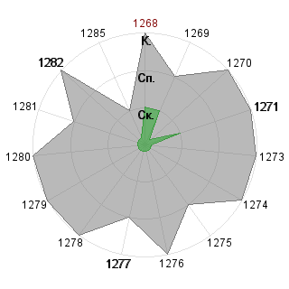 Антон Морозов (Antowka): Соответствие профессии «Менеджер - управленец»
