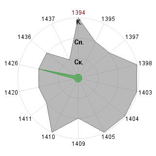 Антон Морозов (Antowka): Соответствие профессии «SND-Модератор»