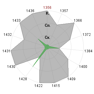 Антон Морозов (Antowka): Соответствие профессии «Тренд-мейкер»